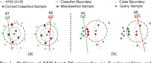 Figure 1 for Dynamic Ensemble Selection Using Fuzzy Hyperboxes
