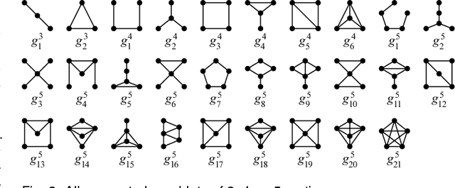 Figure 1 for What Would a Graph Look Like in This Layout? A Machine Learning Approach to Large Graph Visualization