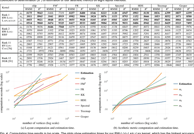 Figure 4 for What Would a Graph Look Like in This Layout? A Machine Learning Approach to Large Graph Visualization