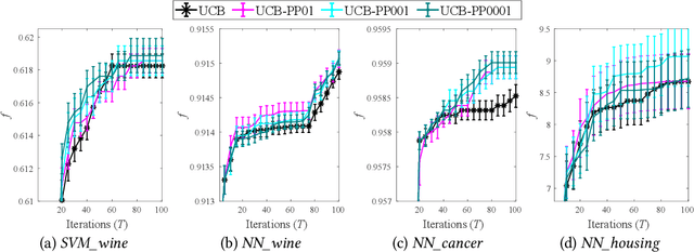 Figure 2 for Bayesian Optimization using Pseudo-Points