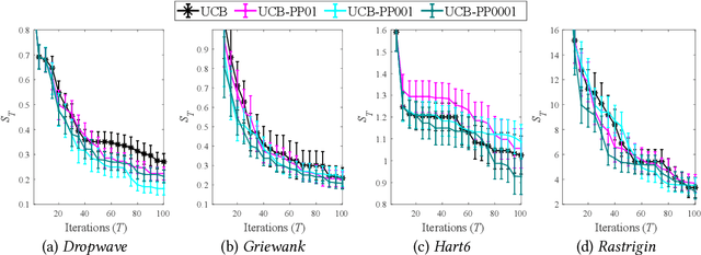 Figure 3 for Bayesian Optimization using Pseudo-Points