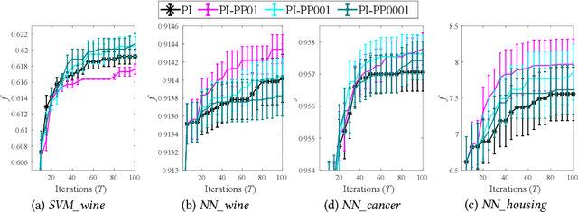 Figure 4 for Bayesian Optimization using Pseudo-Points