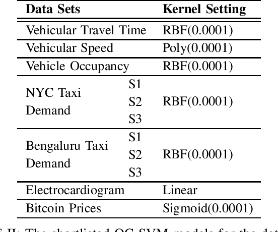 Figure 2 for A Framework for End-to-End Deep Learning-Based Anomaly Detection in Transportation Networks