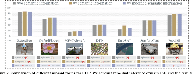 Figure 3 for Supporting Vision-Language Model Inference with Causality-pruning Knowledge Prompt