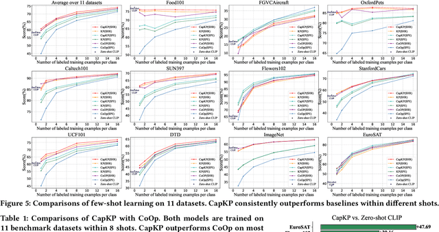 Figure 2 for Supporting Vision-Language Model Inference with Causality-pruning Knowledge Prompt