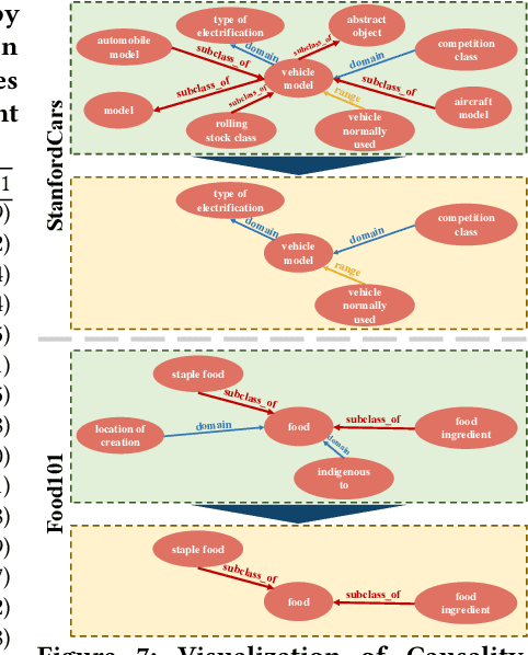 Figure 4 for Supporting Vision-Language Model Inference with Causality-pruning Knowledge Prompt