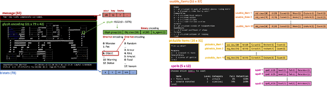 Figure 3 for Insights From the NeurIPS 2021 NetHack Challenge