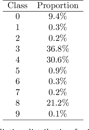 Figure 4 for Adversarial Data Encryption