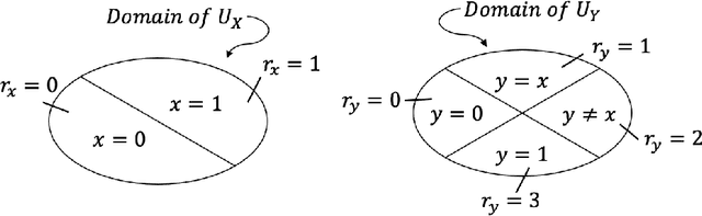Figure 2 for Algorithmic Recourse in Partially and Fully Confounded Settings Through Bounding Counterfactual Effects