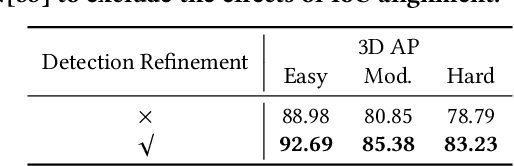 Figure 2 for From Voxel to Point: IoU-guided 3D Object Detection for Point Cloud with Voxel-to-Point Decoder