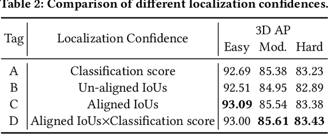 Figure 4 for From Voxel to Point: IoU-guided 3D Object Detection for Point Cloud with Voxel-to-Point Decoder
