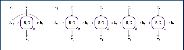 Figure 2 for Generating Focussed Molecule Libraries for Drug Discovery with Recurrent Neural Networks