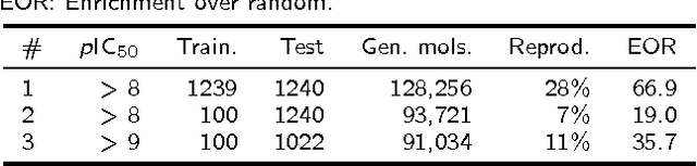 Figure 3 for Generating Focussed Molecule Libraries for Drug Discovery with Recurrent Neural Networks