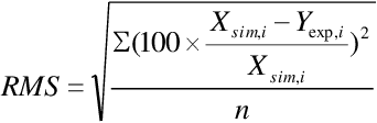Figure 2 for Computational Simulation and Analysis of Major Control Parameters of Time-Dependent PV/T Collectors