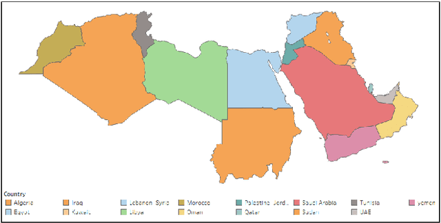 Figure 1 for AraNet: A Deep Learning Toolkit for Arabic Social Media