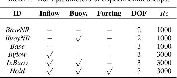 Figure 2 for Control of Two-way Coupled Fluid Systems with Differentiable Solvers