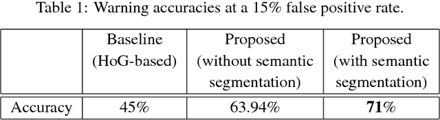 Figure 2 for End-to-End Pedestrian Collision Warning System based on a Convolutional Neural Network with Semantic Segmentation