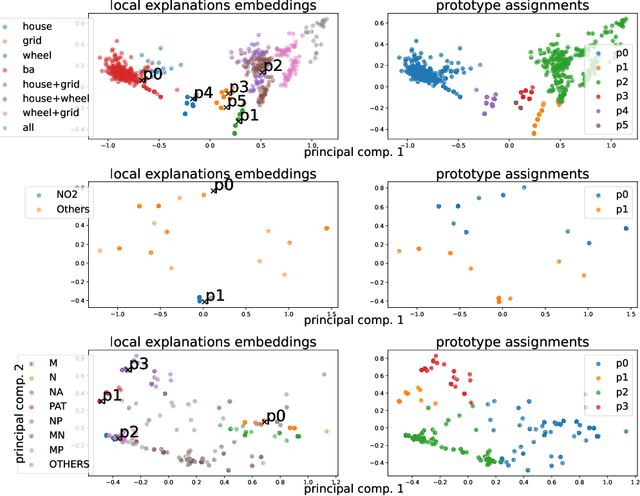 Figure 3 for Global Explainability of GNNs via Logic Combination of Learned Concepts