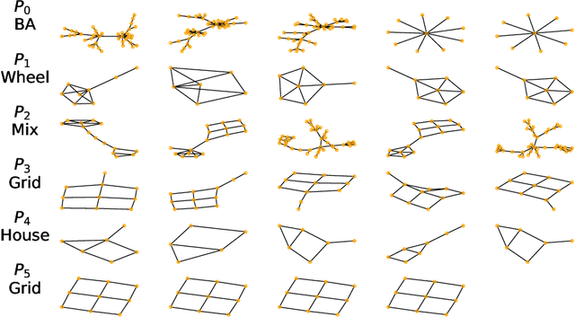 Figure 4 for Global Explainability of GNNs via Logic Combination of Learned Concepts