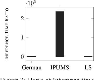 Figure 3 for FETA: Fairness Enforced Verifying, Training, and Predicting Algorithms for Neural Networks
