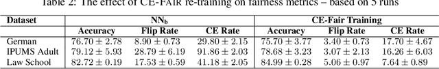 Figure 4 for FETA: Fairness Enforced Verifying, Training, and Predicting Algorithms for Neural Networks