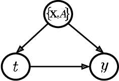 Figure 1 for Confounding Feature Acquisition for Causal Effect Estimation
