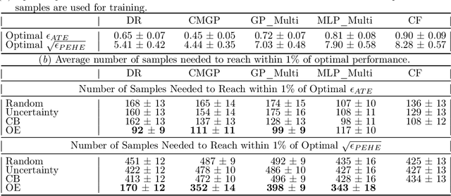 Figure 2 for Confounding Feature Acquisition for Causal Effect Estimation