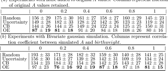 Figure 4 for Confounding Feature Acquisition for Causal Effect Estimation