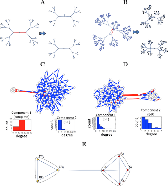 Figure 3 for Algorithmic Causal Deconvolution of Intertwined Programs and Networks by Generative Mechanism