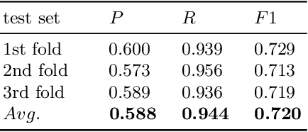 Figure 4 for SciBERT-based Semantification of Bioassays in the Open Research Knowledge Graph