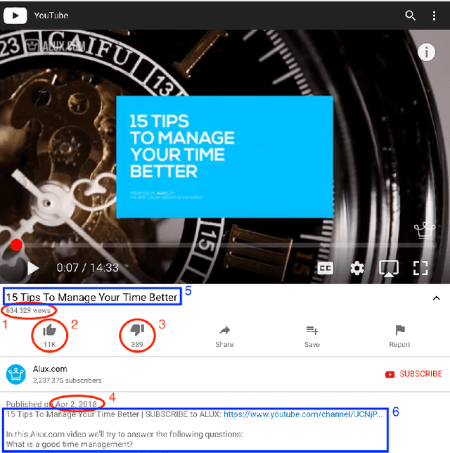Figure 3 for Automated Discovery and Classification of Training Videos for Career Progression