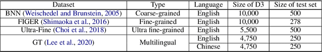 Figure 4 for Generative Entity Typing with Curriculum Learning