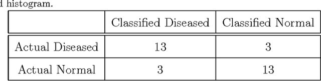 Figure 2 for Morphological Analusis Of The Left Ventricular Eendocardial Surface Using A Bag-Of-Features Descriptor