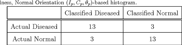 Figure 4 for Morphological Analusis Of The Left Ventricular Eendocardial Surface Using A Bag-Of-Features Descriptor