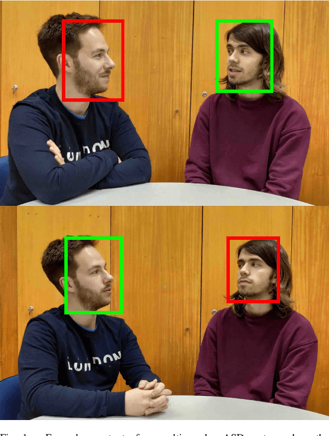 Figure 1 for Bio-Inspired Modality Fusion for Active Speaker Detection