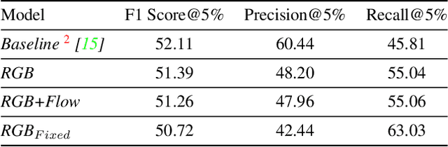 Figure 1 for Discerning Generic Event Boundaries in Long-Form Wild Videos