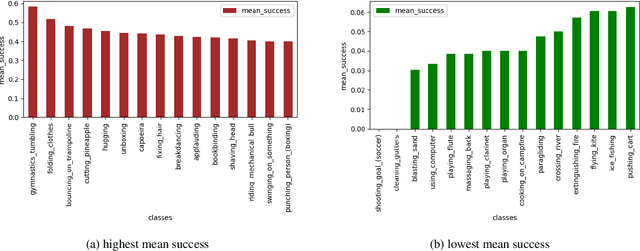 Figure 4 for Discerning Generic Event Boundaries in Long-Form Wild Videos