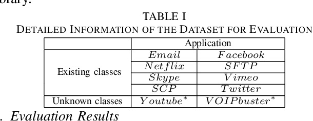 Figure 3 for Federated Traffic Synthesizing and Classification Using Generative Adversarial Networks