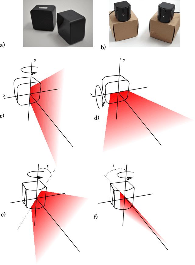 Figure 1 for Lighthouse Positioning System: Dataset, Accuracy, and Precision for UAV Research