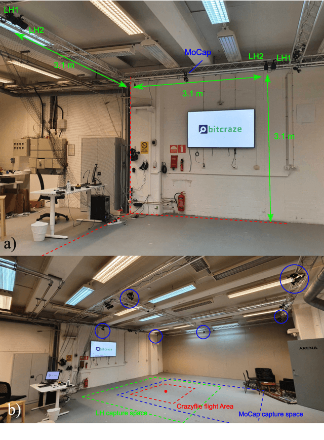 Figure 4 for Lighthouse Positioning System: Dataset, Accuracy, and Precision for UAV Research