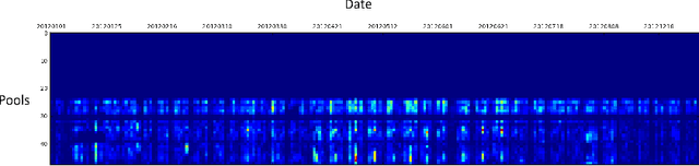 Figure 3 for Lost in Time: Temporal Analytics for Long-Term Video Surveillance