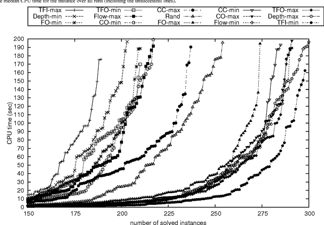 Figure 1 for Structure-Based Local Search Heuristics for Circuit-Level Boolean Satisfiability