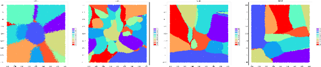 Figure 3 for Dist-GAN: An Improved GAN using Distance Constraints