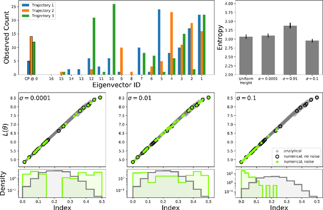 Figure 3 for Numerically Recovering the Critical Points of a Deep Linear Autoencoder
