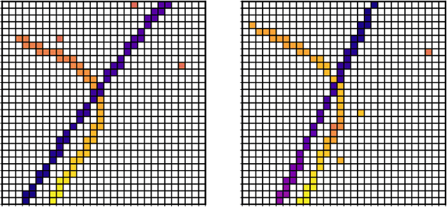 Figure 4 for UnScenE: Toward Unsupervised Scenario Extraction for Automated Driving Systems from Urban Naturalistic Road Traffic Data