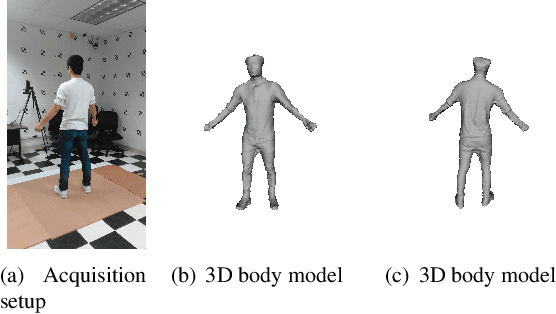 Figure 2 for 4d isip: 4d implicit surface interest point detection
