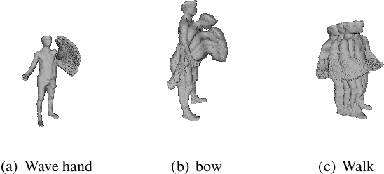 Figure 4 for 4d isip: 4d implicit surface interest point detection