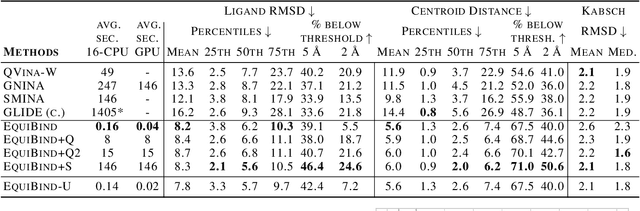 Figure 2 for EquiBind: Geometric Deep Learning for Drug Binding Structure Prediction