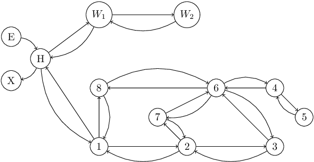 Figure 2 for Optimisation using Natural Language Processing: Personalized Tour Recommendation for Museums