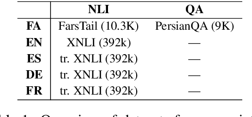 Figure 1 for Persian Natural Language Inference: A Meta-learning approach
